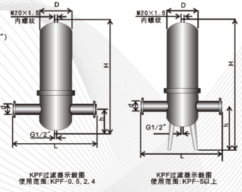 除菌過濾器